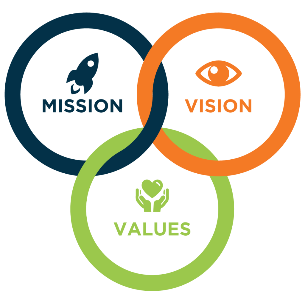 Mission Vision Mission Vision